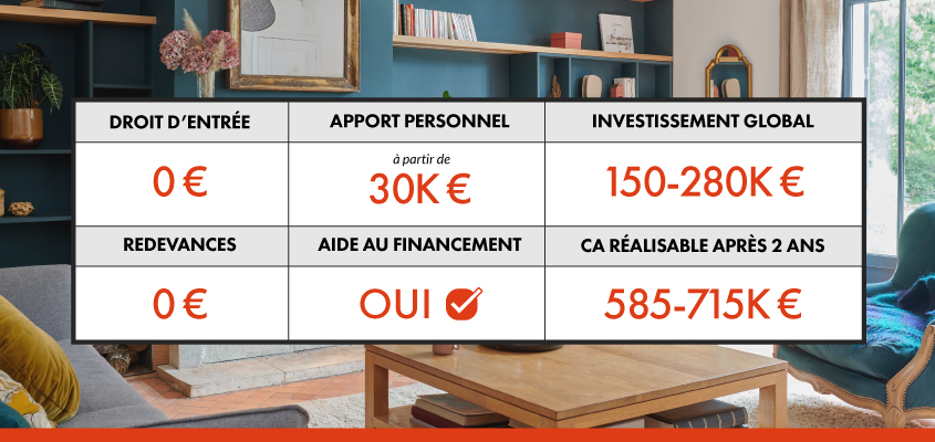 TURBO FONTE - Chiffres clés